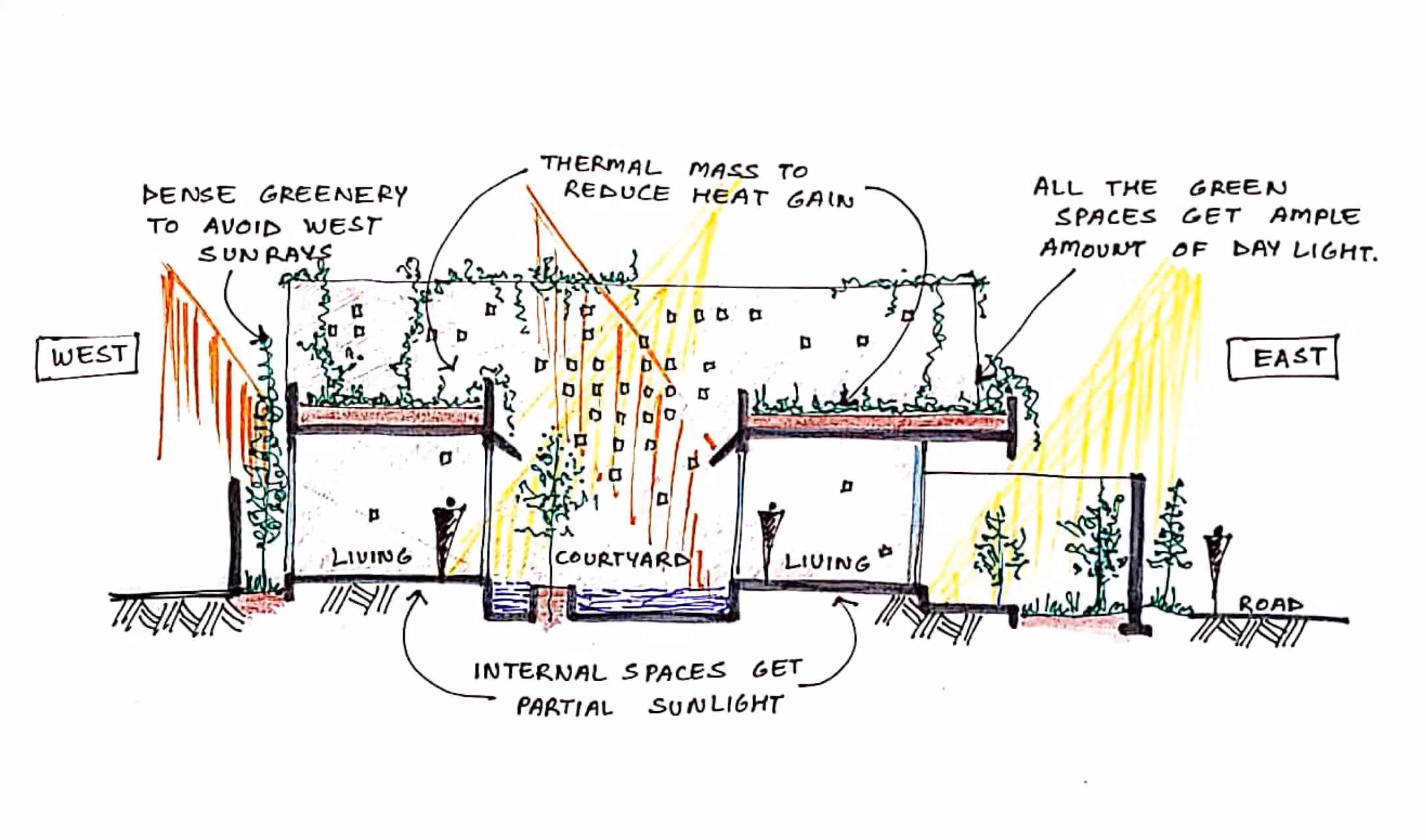 The Courtyard House 33