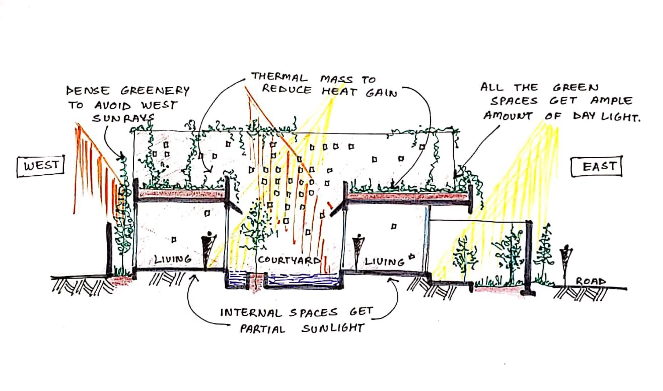 The Courtyard House 33